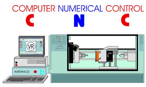 Computer Numerical Control Machines and Computer Aided 